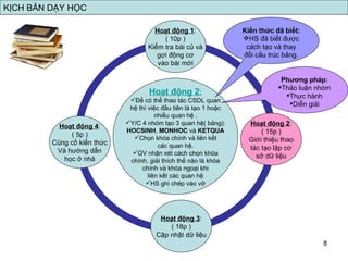 Hoạt động 4 : ( 5p ) Củng cố kiến thức Và hướng dẫn học ở nhà Hoạt động 3 : ( 18p ) Cập nhật dữ liệu Hoạt động 2 : ( 15p ) Giới thiệu thao tác tạo lập cơ sở dữ liệu Hoạt động 1 : ( 10p ) Kiểm tra bài củ và gợi động cơ vào bài mới Hoạt động 2 : Để có thể thao tác CSDL quan hệ thì việc đầu tiên là tạo 1 hoặc nhiều quan hệ . Y/C 4 nhóm tạo 3 quan hệ( bảng): HOCSINH ,  MONHOC  và  KETQUA Chọn khóa chính và liên kết các quan hệ. GV nhận xét cách chọn khóa chính, giải thích thế nào là khóa chính và khóa ngoại khi liên kết các quan hệ HS ghi chép vào vở KỊCH BẢN DẠY HỌC Kiến thức đã biết: HS đã biết được cách tạo và thay đổi cấu trúc bảng. Phương pháp: Thảo luận nhóm Thực hành Diễn giải 