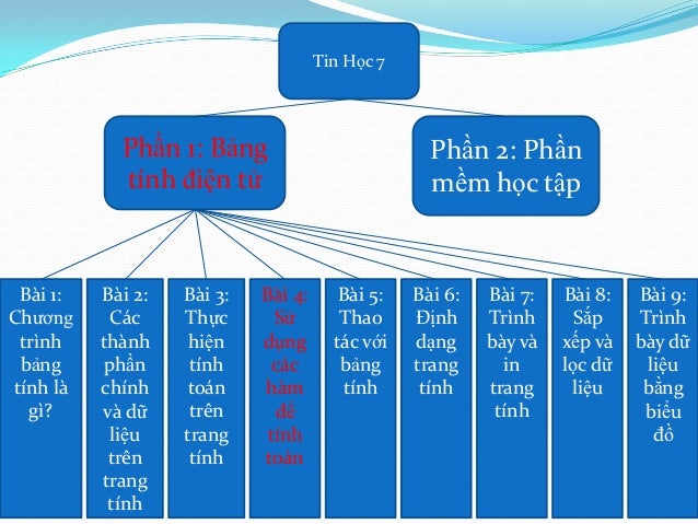 TỔNG HỢP CÁC BẢNG TÍNH HIỆN HÀNH TÍNH TOÁN KẾT CẤU …