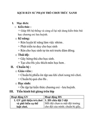 KỊCH BẢN SƯ PHẠM TRÒ CHƠI TRÚC XANH
I. Mục đích:
o Kiến thức :
+ Giúp HS hệ thống và củng cố lại nội dung kiến thức bài
học chương oxi lưu huỳnh.
o Kĩ năng:
+ Rèn luyện kĩ năng làm việc nhóm.
+ Phát triển tư duy cho học sinh
+ Rèn cho học sinh tự tin nói trước đám đông.
o Thái độ:
+ Gây hứng thú cho học sinh.
+ Tạo cho Hs yêu thích môn học hơn .
II. Chuẩn bị :
o Giáo viên :
+ Chuẩn bị phiếu ôn tập sau khi chơi xong trò chơi.
+ Chuẩn bị quà cho Hs .
o Học sinh:
+ Ôn tập lại kiến thức chương oxi –lưu huỳnh.
III. Tiến hành bài giảng trên lớp
Hoạt động GV Hoạt động HS
1. GV giới thiệu trò chơi
và phổ biến cụ thể
luật chơi.
1. HS chia đội 3 đội
Mỗi đội chọn ra một đội trưởng
cho đội của mình; chuẩn bị giấy,
 