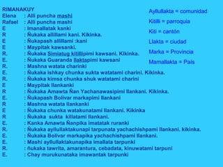RIMANAKUY                                              Ayllullakta = comunidad
Elena : Alli puncha mashi
Rafael : Alli puncha mashi                             Kitilli = parroquia
E      : Imanallatak kanki
                                                       Kiti = cantón
R      : Ñukaka allillami kani. Kikinka.
E      : Ñukapash allillami :kani                      Llakta = ciudad
E      : Maypitak kawsanki.
R.     : Ñukaka Simiatug kitillipimi kawsani. Kikinka. Marka = Provincia
E.     : Ñukaka Guaranda llaktapimi kawsani            Mamallakta = País
R.     : Mashna watata charinki
E.     : Ñukaka ishkay chunka sukta watatami charini. Kikinka.
R.     : Ñukaka kimsa chunka shuk watatami charini
E      : Maypitak llankanki
R      : Ñukaka Amawta Ñan Yachanawasipimi llankani. Kikinka.
E.     : Ñukapash Bolívar markapimi llankani
R      : Mashna watata llankanki
E      : Ñukaka chunka watakunatami llankani. Kikinka
R      : Ñukaka sukta killatami llankani.
E.     : Kanka Amawta Ñanpika imatatak ruranki
R.     : Ñukaka ayllullaktakunapi tarpunata yachachishpami llankani. kikinka.
E.     : Ñukaka Bolivar markapika yachachishpami llankani.
E.     : Mashi ayllullaktakunapika imallata tarpunki
R.     : ñukaka tawrita, amarantura, cebadata, kinuwatami tarpuni
E.     : Chay murukunataka imawantak tarpunki
 