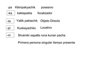 -pa   Kikinpakyachik     posesivo
-ka    kaktapakta      focalizador

-ta   Yallik paktachik Objeto Directo

-pi    Kuskayachikc      Locativo

-ni     Shukniki sapalla runa kunan pacha

        Primera persona singular tiempo presente
 