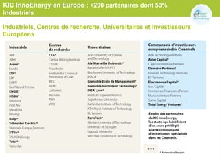Industriels, Centres de recherche, Universitaires et Investisseurs
Européens
KIC InnoEnergy en Europe : +200 partenaires dont 50%
industriels
 