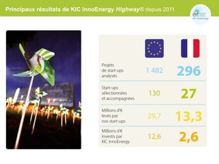 Principaux résultats de KIC InnoEnergy Highway® depuis 2011
 