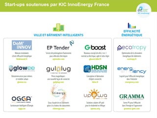 Start-ups soutenues par KIC InnoEnergy France
 