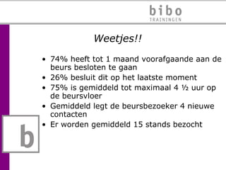 Weetjes!! 74% heeft tot 1 maand voorafgaande aan de beurs besloten te gaan 26% besluit dit op het laatste moment 75% is gemiddeld tot maximaal 4 ½ uur op de beursvloer Gemiddeld legt de beursbezoeker 4 nieuwe contacten Er worden gemiddeld 15 stands bezocht 