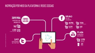 INSPIRAÇÃOPORMEIODAPLATAFORMAEREDESSOCIAIS
 