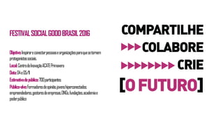 FESTIVALSOCIALGOODBRASIL2016
Objetivo:Inspirareconectarpessoaseorganizaçõesparaquesetornem
protagonistassociais.
Local:CentrodeInovaçãoACATEPrimavera
Data:04e05/11
Estimativadepúblico:700participantes
Público-alvo:Formadoresdeopinião,jovenshiperconectados;
empreendedores,gestoresdeempresas,ONGs,fundações,academiae
poderpúblico
 