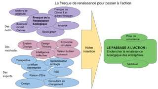 Fresque Rse Kick off projet fresque renaissance ecologique #lesupercollectif | PPTX