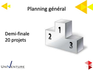 Planning général
4
Demi-finale
20 projets
 