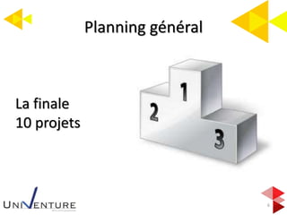 Planning général
6
La finale
10 projets
 