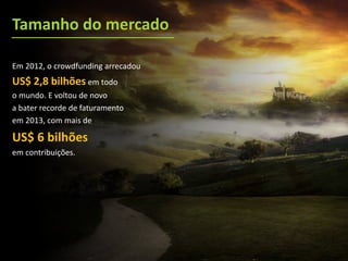 Tamanho do mercado
Em 2012, o crowdfunding arrecadou
US$ 2,8 bilhões em todo
o mundo. E voltou de novo
a bater recorde de faturamento
em 2013, com mais de
US$ 6 bilhões
em contribuições.
 
