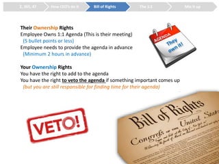 Their Ownership Rights
Employee Owns 1:1 Agenda (This is their meeting)
(5 bullet points or less)
Employee needs to provide the agenda in advance
(Minimum 2 hours in advance)
Your Ownership Rights
You have the right to add to the agenda
You have the right to veto the agenda if something important comes up
(but you are still responsible for finding time for their agenda)
2, 365, 47 How CEO’s do it Bill of Rights The 1:1 Mix it up
 