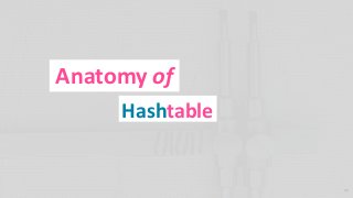 Anatomy of
33
Hashtable
 