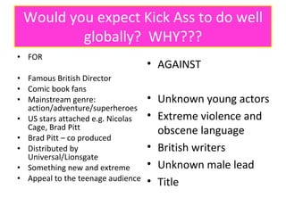 Would you expect Kick Ass to do well globally?  WHY??? FOR Famous British Director Comic book fans Mainstream genre:  action/adventure/superheroes US stars attached e.g. Nicolas Cage, Brad Pitt Brad Pitt – co produced Distributed by Universal/Lionsgate Something new and extreme Appeal to the teenage audience AGAINST Unknown young actors Extreme violence and obscene language British writers Unknown male lead Title 
