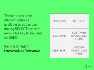 These tables have
efficient indexes
available to act as the
driving SELECT to then
allow a full key to be used
on BSEG,
leading to much
improved performance.
BSIS/BSAS G/L ITEMS
BSID/BSAD
CUSTOMER
OPEN/CLOSE
ITEMS
BSIK/BSAK
VENDOR
OPEN/CLOSE
ITEMS
 
