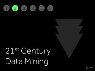 21st Century
Data Mining
2 3 4 5 61
 