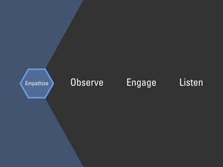 Empathize Observe Engage Listen
 