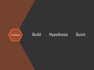Prototype Build Hypothesis Quick
 