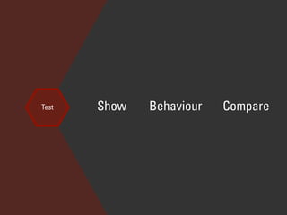 Test Show Behaviour Compare
 