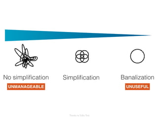 No simpliﬁcation BanalizationSimpliﬁcation
Thanks to Tullio Tinti
UNMANAGEABLE UNUSEFUL
 