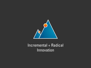 Incremental + Radical
Innovation
 