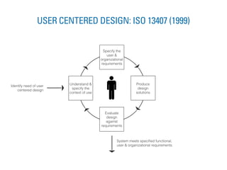 Understand &
specify the
context of use
Specify the
user &
organizational
requirements
Produce
design
solutions
Evaluate
design
against
requirements
Identify need of user
centered design
System meets speciﬁed functional,
user & organizational requirements
USER CENTERED DESIGN: ISO 13407 (1999)
 