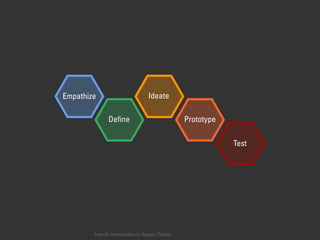 from An Introduction to Design Thinkin
Empathize
Deﬁne
Ideate
Prototype
Test
 