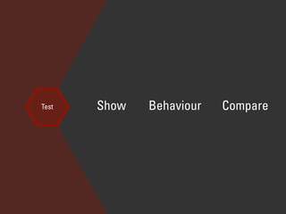 Test Show Behaviour Compare
 