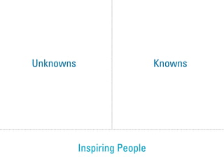 Unknowns Knowns
Inspiring People
 