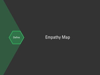 Deﬁne Empathy Map
 