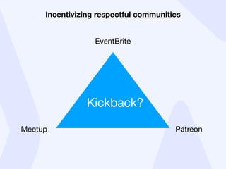 Find us online
@_jeﬄau@makoto_inoue @hiddentao
@wearekickback
kickback.events
 
