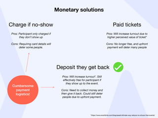 Monetary solutions
*https://www.eventbrite.com/blog/asset/ultimate-way-reduce-no-shows-free-events/
Charge if no-show
Pros...