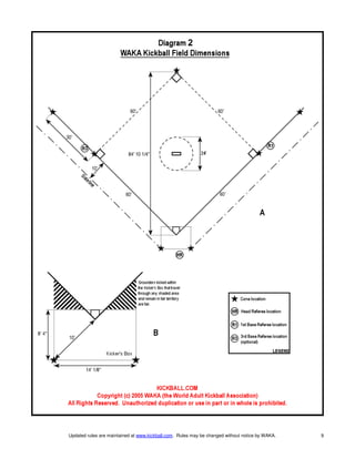 Kickball Rules.pdf kickball presentation | PDF
