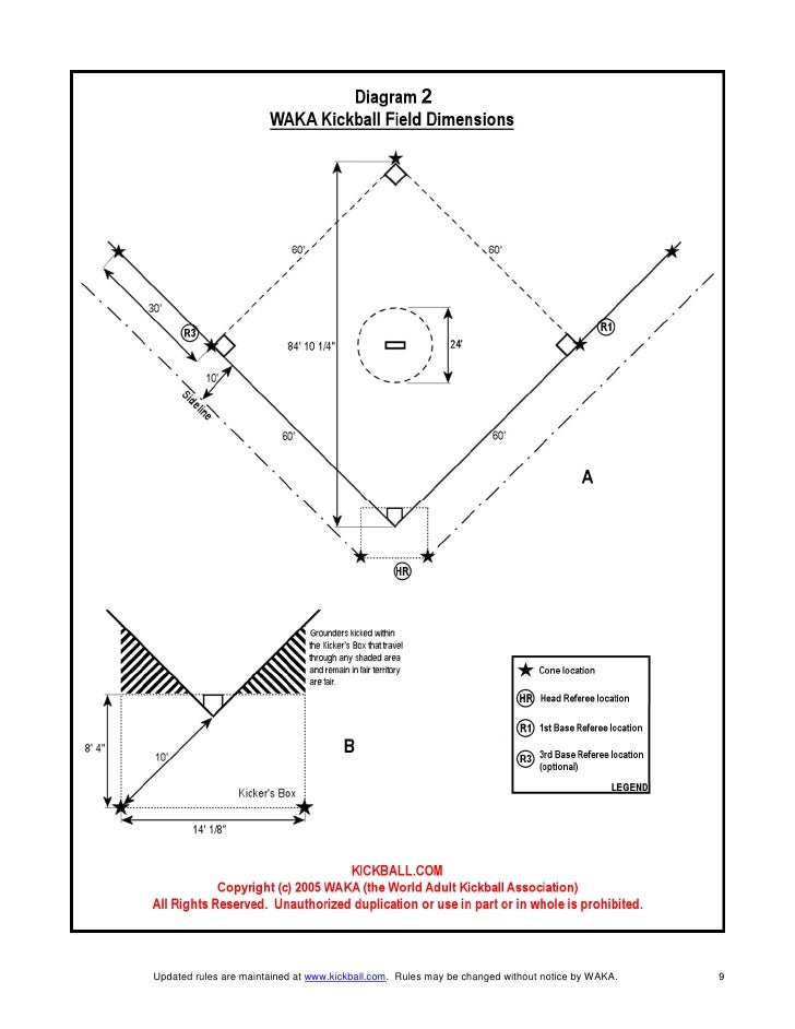 kickball presentation