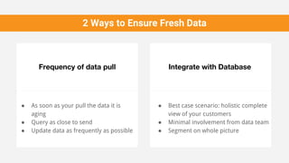 2 Ways to Ensure Fresh Data
● As soon as your pull the data it is
aging
● Query as close to send
● Update data as frequently as possible
Integrate with DatabaseFrequency of data pull
● Best case scenario: holistic complete
view of your customers
● Minimal involvement from data team
● Segment on whole picture
 