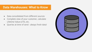 ● Data consolidated from different sources
● Complete view of your customer, calculate
Lifetime Value (LTV), etc.
● Queries at time of send - always fresh data!
Data Warehouses: What to Know
 