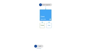 KickCity Smart-contract #spblockchain