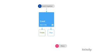 KickCity Smart-contract #spblockchain