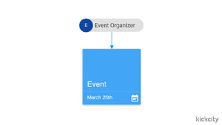 KickCity Smart-contract #spblockchain