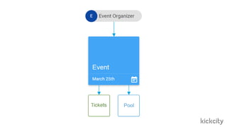 KickCity Smart-contract #spblockchain