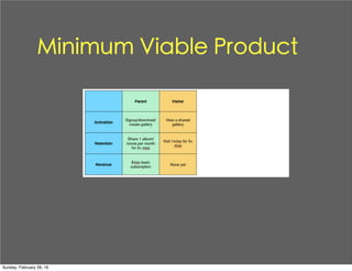 Minimum Viable Product
Sunday, February 28, 16
 