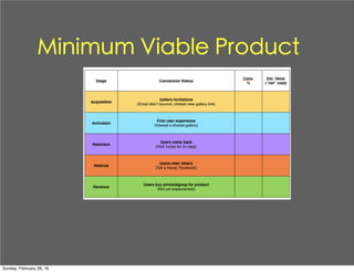 Minimum Viable Product
Sunday, February 28, 16
 
