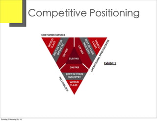 Competitive Positioning
Sunday, February 28, 16
 