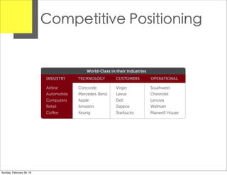Competitive Positioning
Sunday, February 28, 16
 