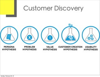 Customer Discovery
Sunday, February 28, 16
 