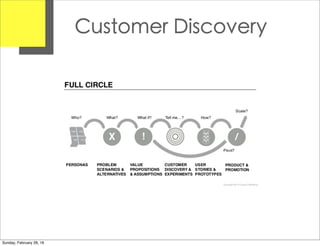 Customer Discovery
Sunday, February 28, 16
 