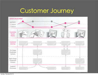 Customer Journey
Sunday, February 28, 16
 