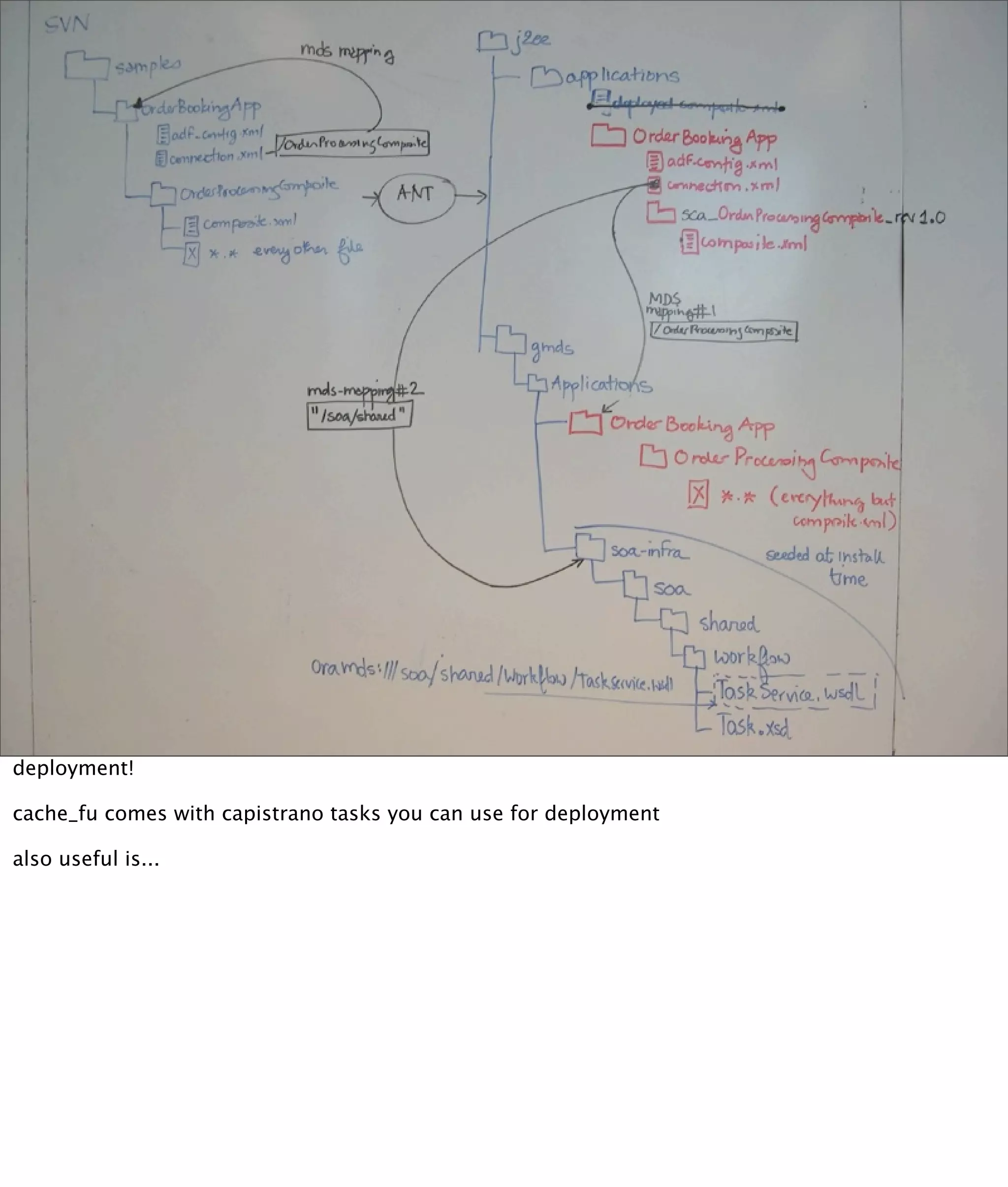 Kickin' Ass with Cache-Fu (with notes)