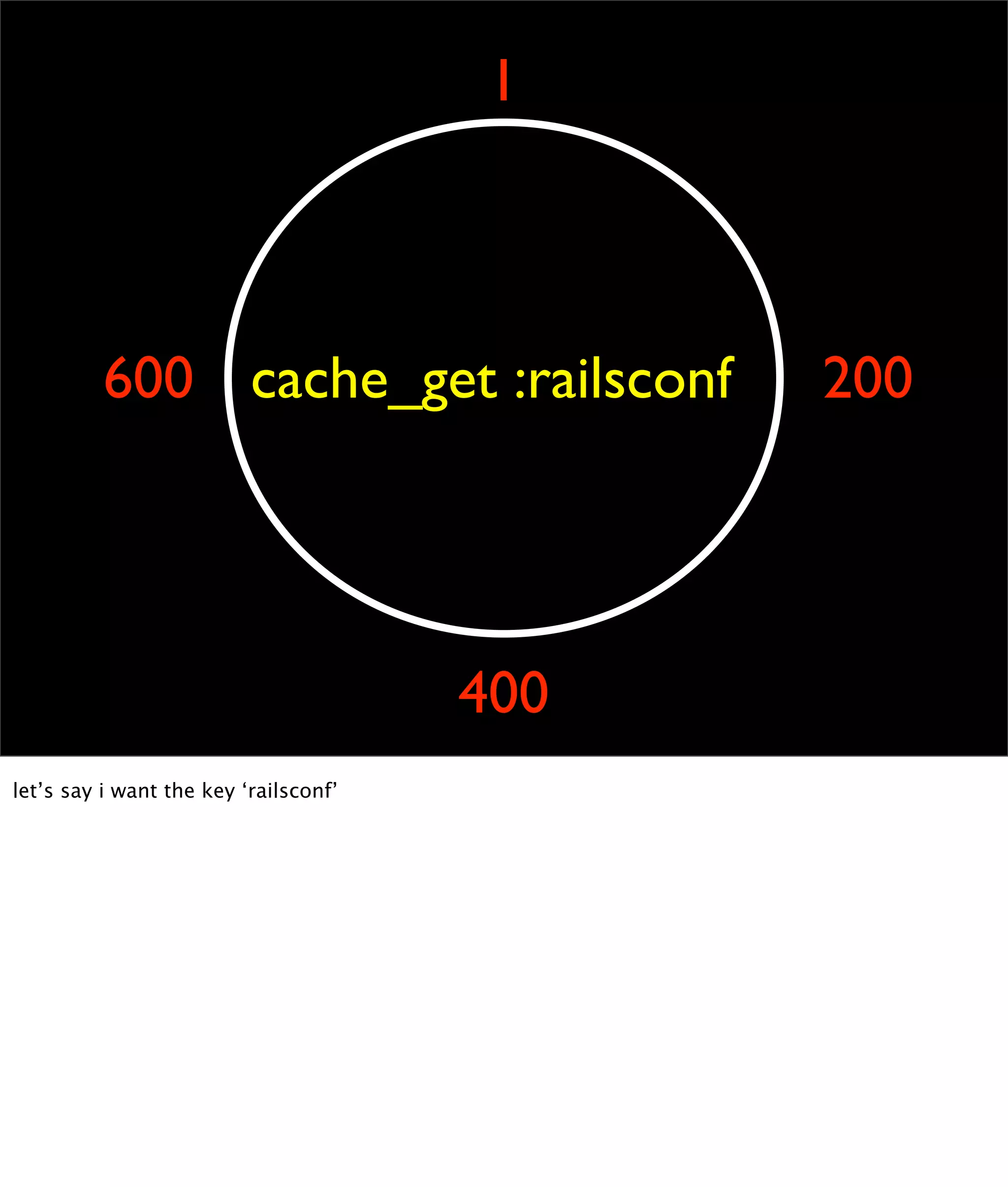 Kickin' Ass with Cache-Fu (with notes)