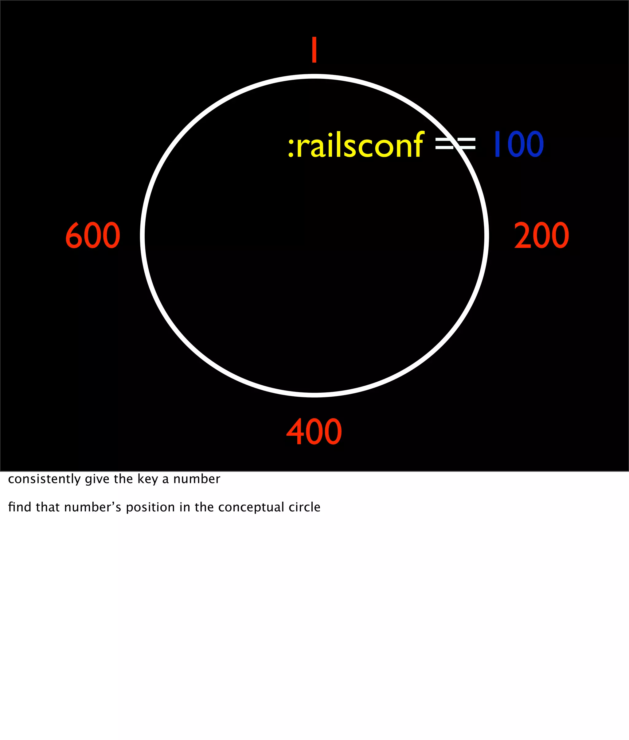 Kickin' Ass with Cache-Fu (with notes)